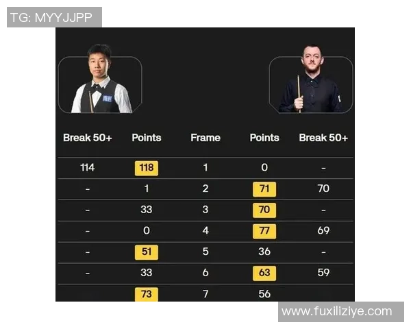 斯诺克20日清晨音讯！四强名单更新，我国1胜1负，大满贯选手全军覆没